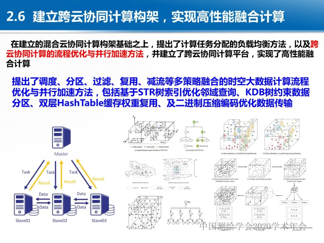 龔健雅|位置關(guān)聯(lián)的多網(wǎng)數(shù)據(jù)疊加協(xié)議與智能