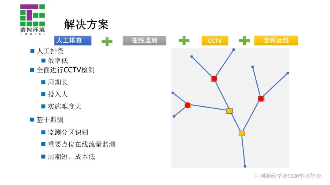 數據驅動智慧水務應用――污水管網入流入滲分析與診斷