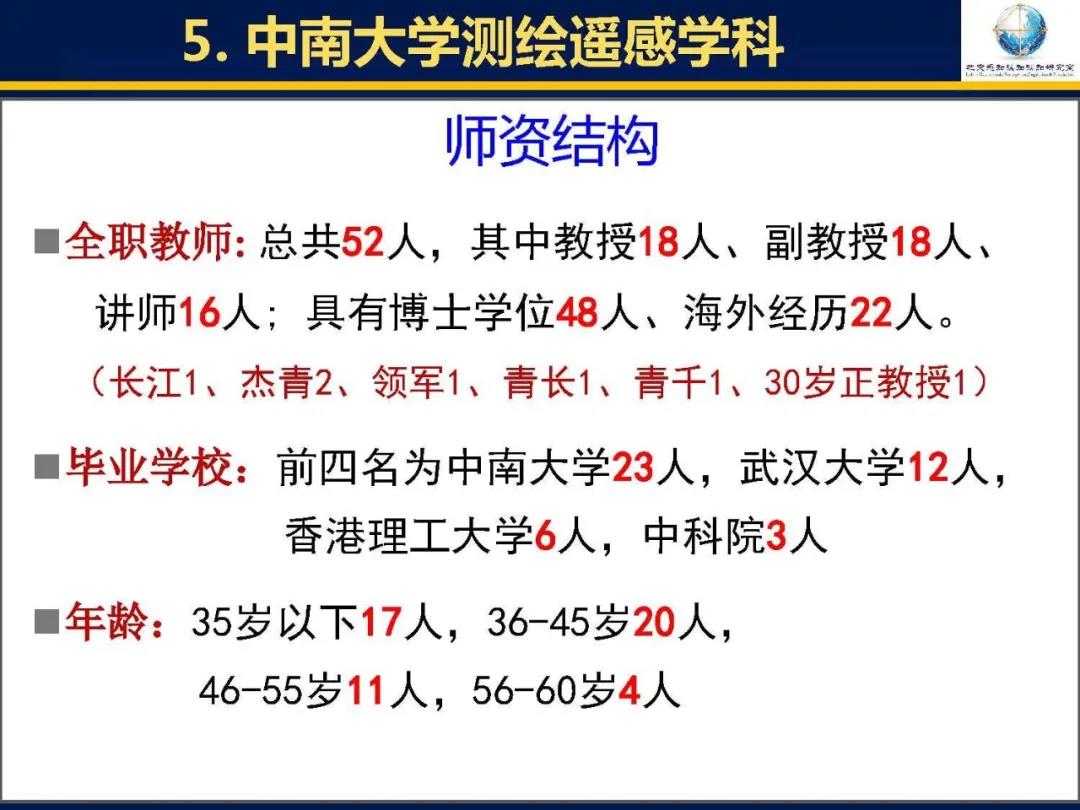 吳立新|亞熱帶遙感――挑戰、問題及對策