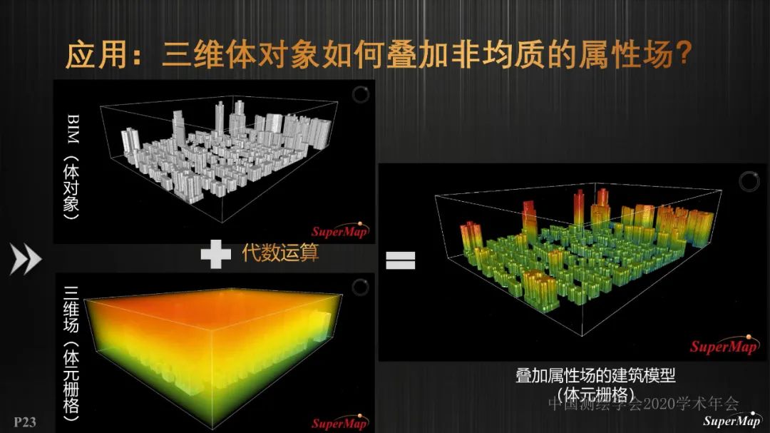 GIS基礎軟件技術體系進展