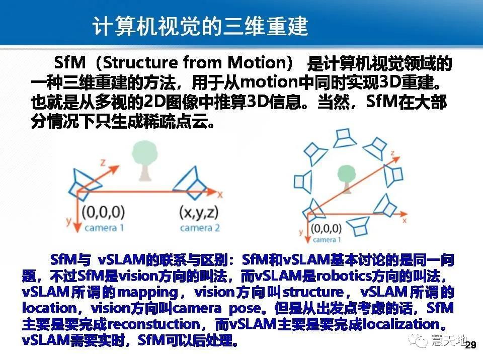 龔健雅院士|人工智能對攝影測量與遙感的影響與挑戰