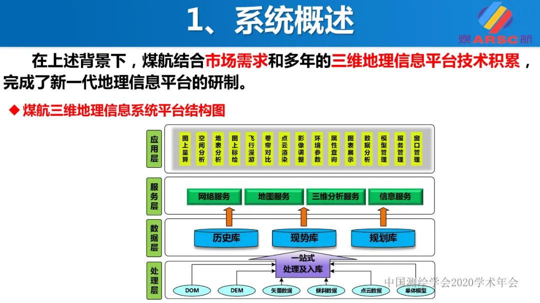 新一代三維地理信息系統