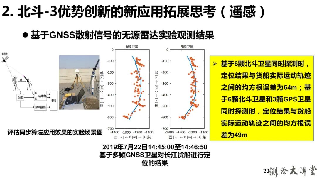 北斗-3特點、優勢、創新及其可開拓新應用