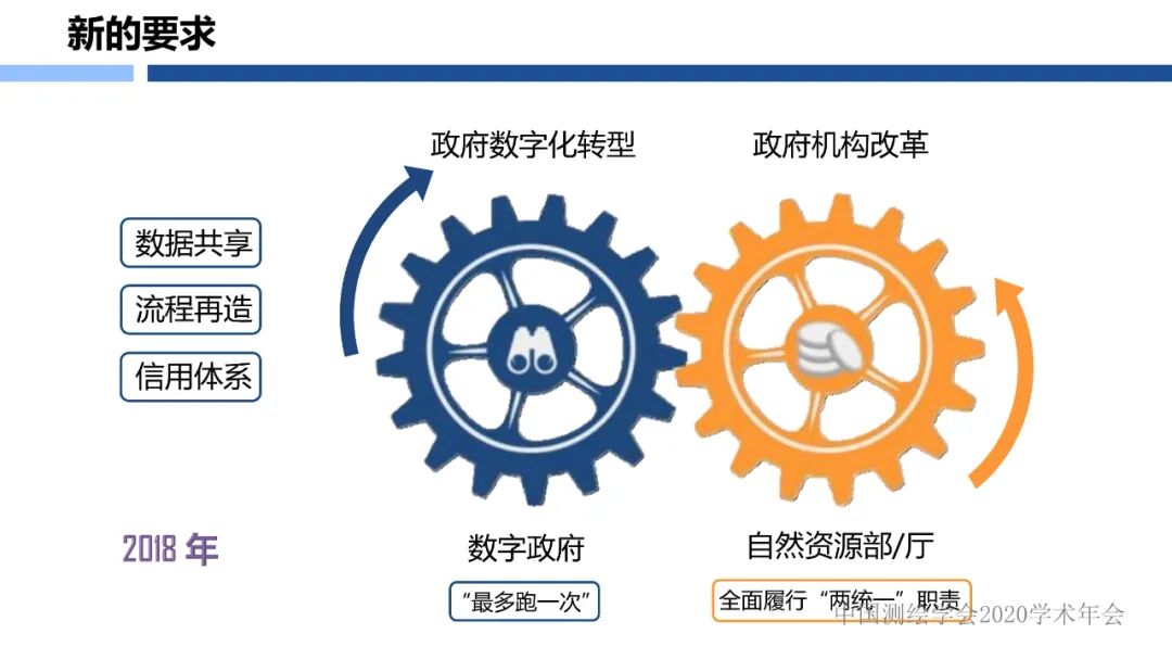 浙江省新型基礎測繪與公共服務體系建設實踐與探索