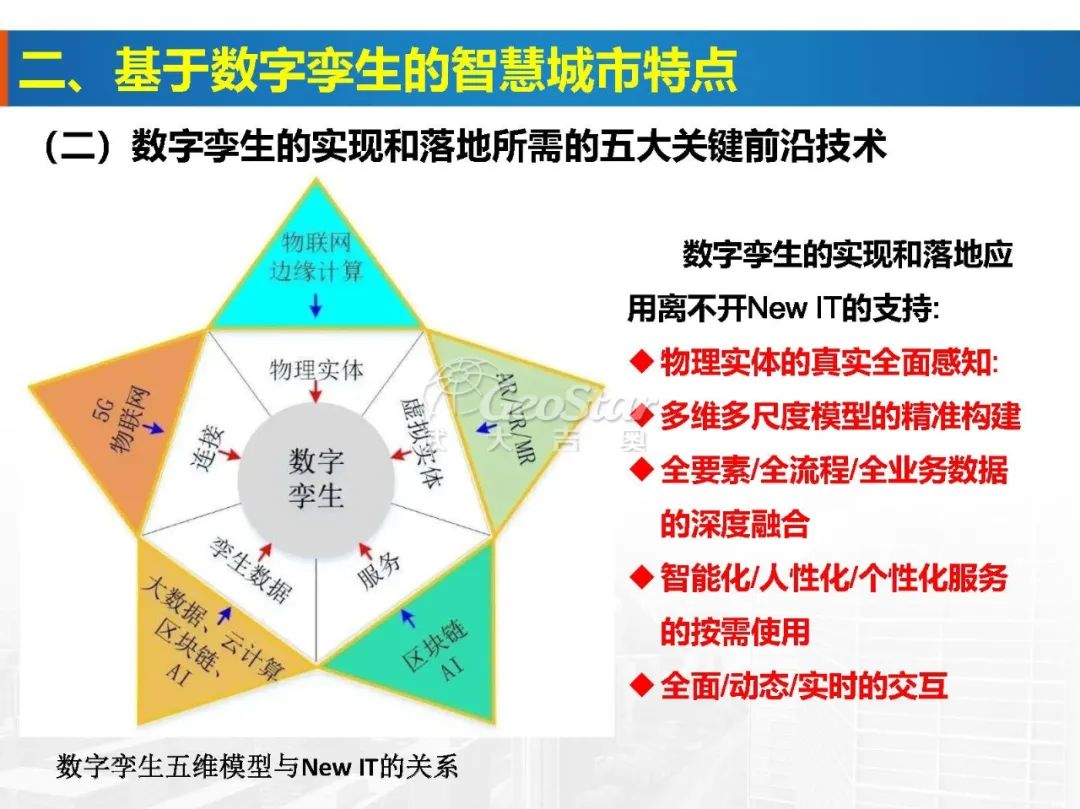 基于數字孿生的智慧城市