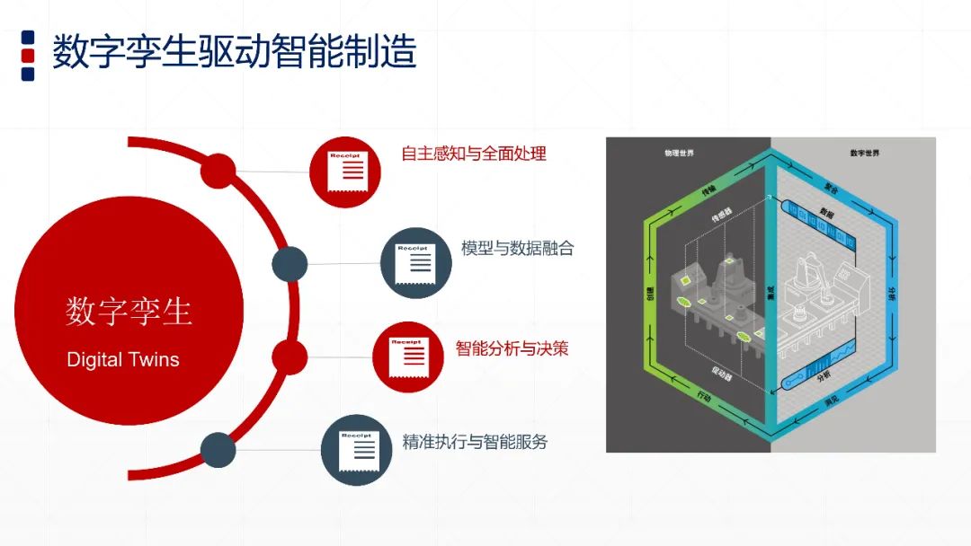 智能制造與數字孿生技術