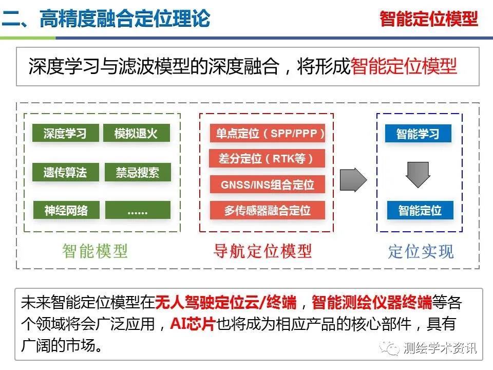 王堅|測繪導航高精度定位關鍵技術及應用