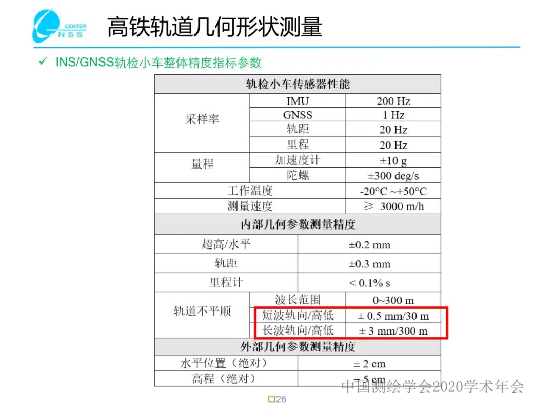 慣性導航在工程測量中的應用