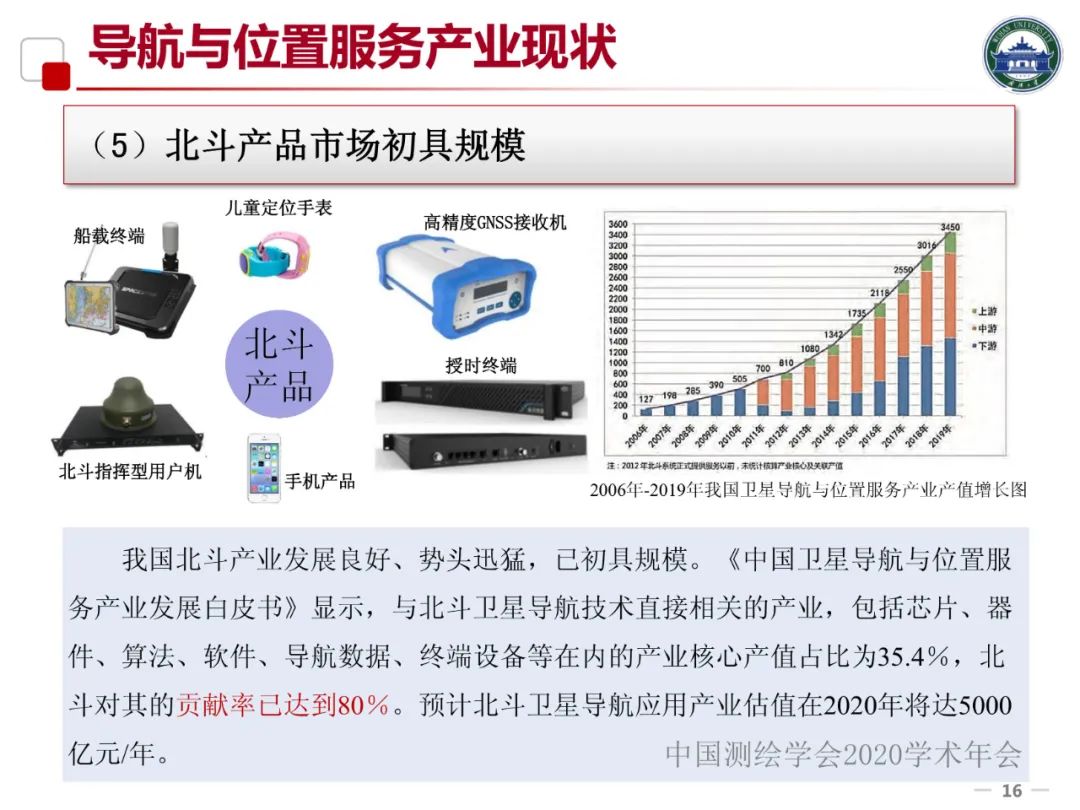 5G/6G時代的位置服務及產業發展