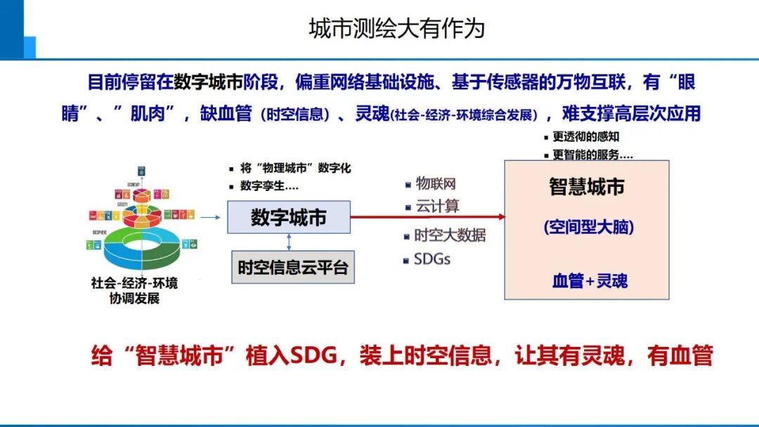 從數字化到智能化測繪――基本問題與主要任務