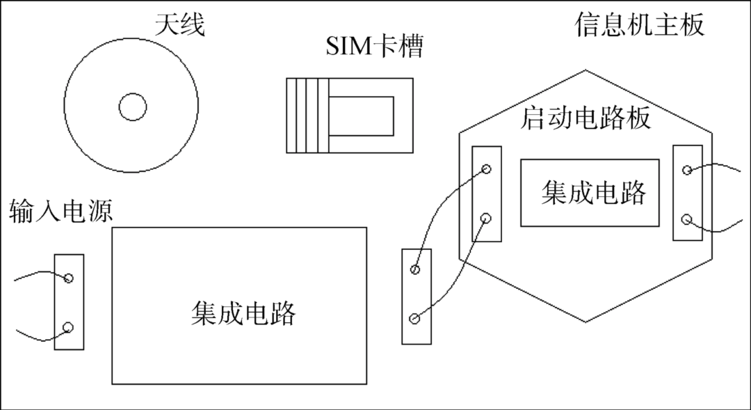 一種低功耗海洋定位信標的研制與應用