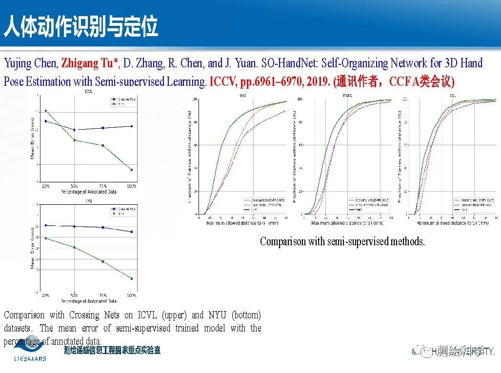 面向智慧城市的視頻大數據智能分析與理解