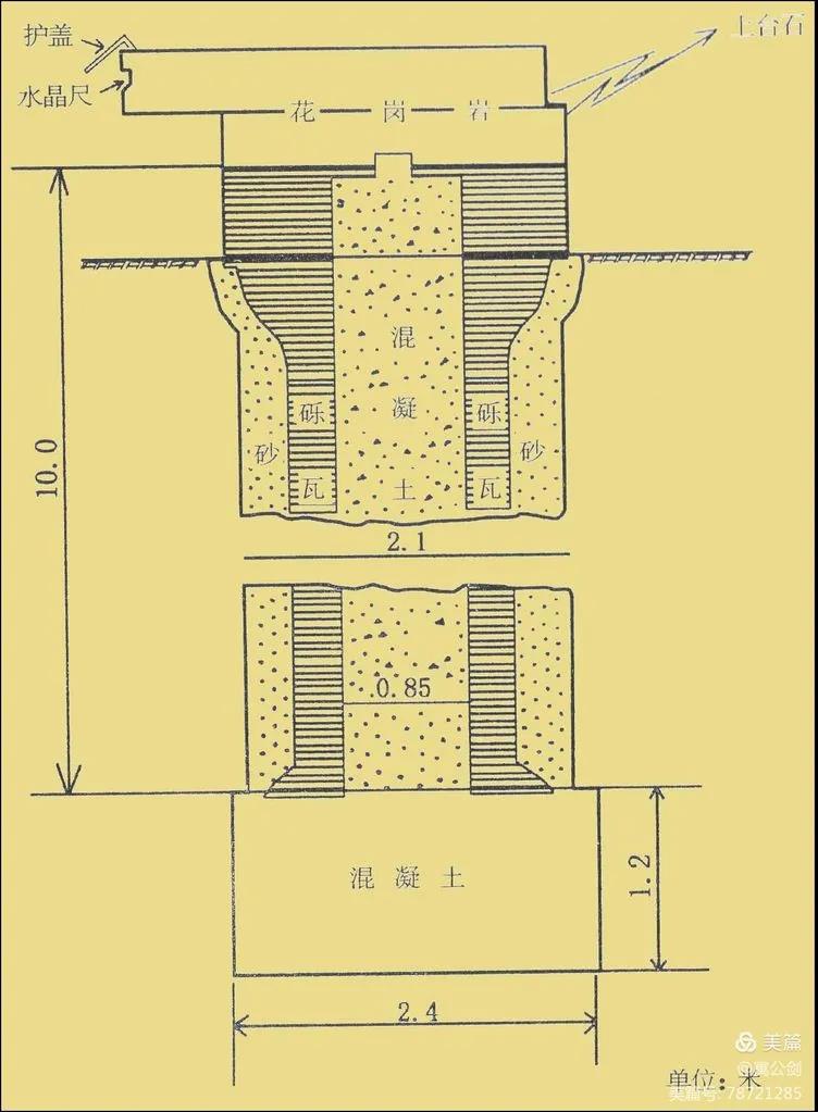 中國近代區域控制測量