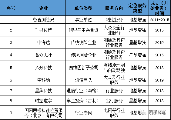 2020年測繪地理信息行業跨界研究報告