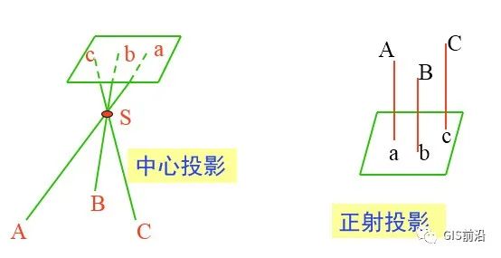 無人機航測常見名詞術語匯總