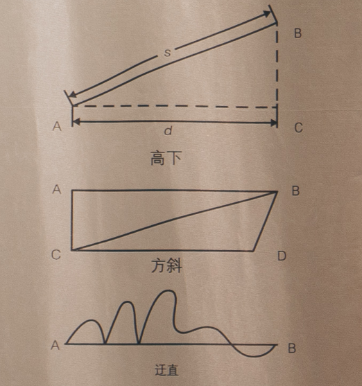 拂去歷史塵埃，探尋中國古代測繪發展脈絡