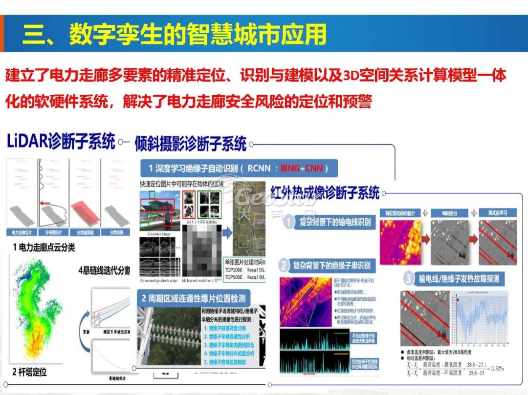 基于數字孿生的智慧城市