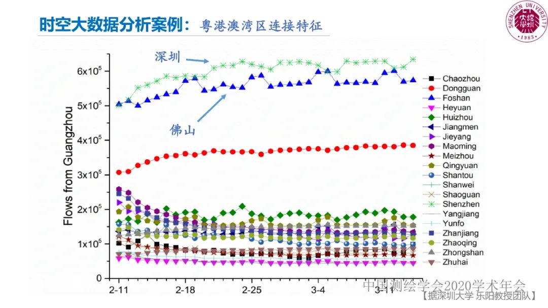 郭仁忠|時空大數據分析的范式問題