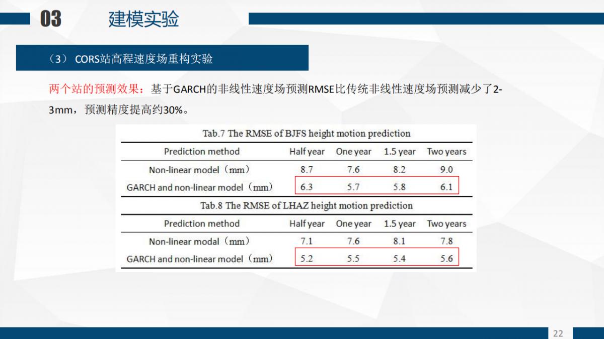 張恒?Z 程鵬飛等|一種基于GARCH模型的CORS站高程非線性速度場(chǎng)重構(gòu)算法