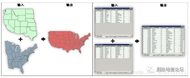 ArcGIS常見的疊加操作分析情況匯總