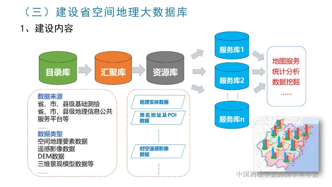 浙江省新型基礎測繪與公共服務體系建設實踐與探索