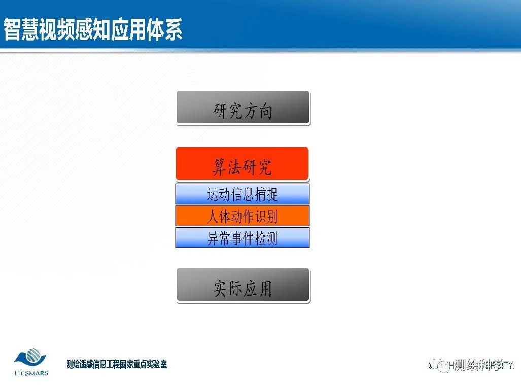 面向智慧城市的視頻大數據智能分析與理解