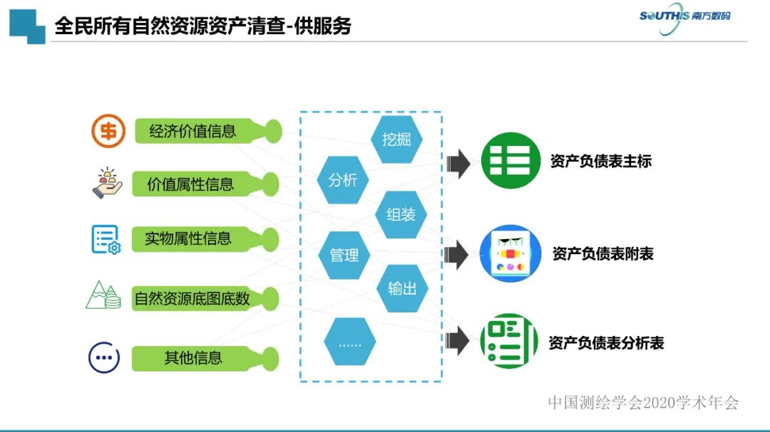 自然資源數(shù)據(jù)治理