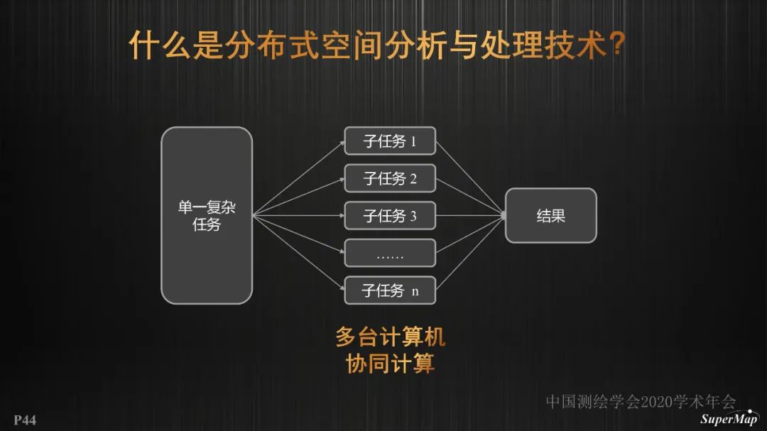 GIS基礎軟件技術體系進展