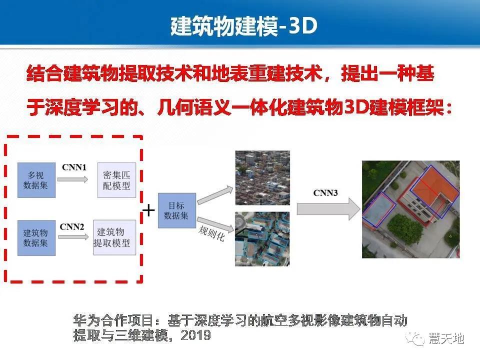 龔健雅院士|人工智能對攝影測量與遙感的影響與挑戰