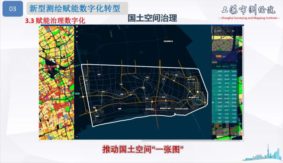 面向城市數(shù)字化轉(zhuǎn)型的新型測繪