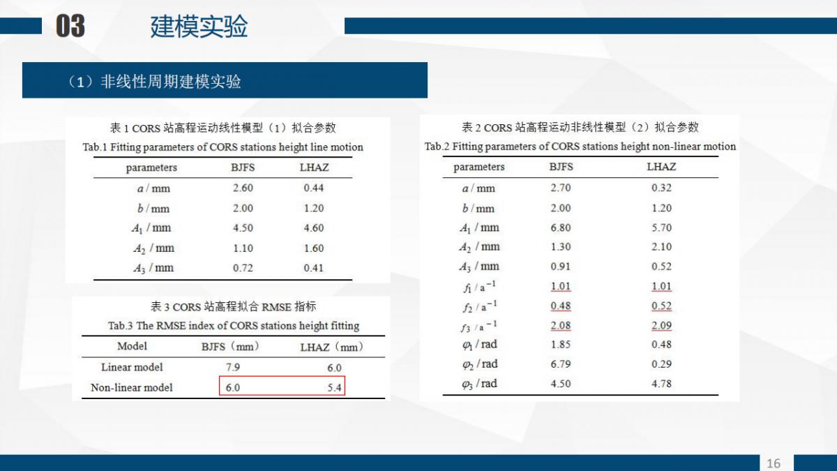 張恒?Z 程鵬飛等|一種基于GARCH模型的CORS站高程非線性速度場(chǎng)重構(gòu)算法