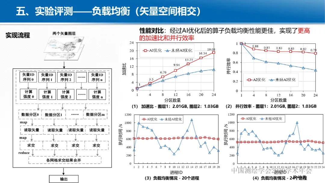 GeoCube: 面向大規模分析的多源對地觀測時空立方體