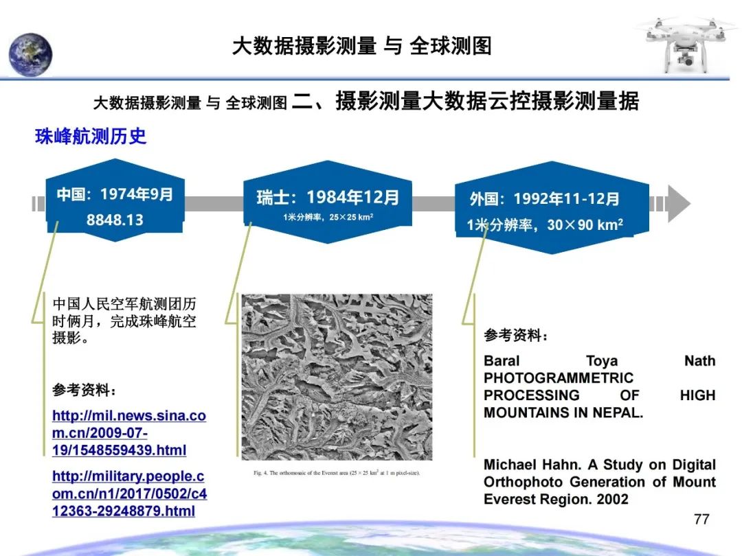 大數(shù)據(jù)攝影測(cè)量與全球測(cè)圖