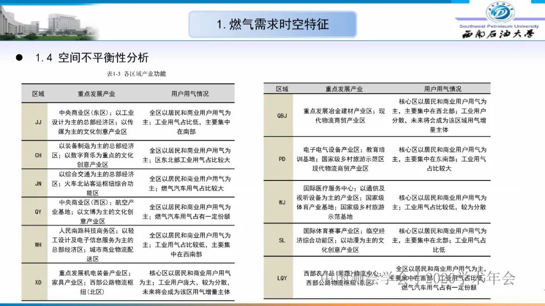 燃氣時空調(diào)峰研究