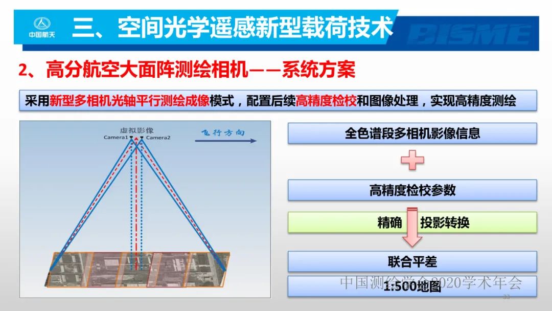 空間光學(xué)遙感新型載荷技術(shù)