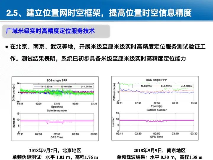 位置關聯的多網數據疊加協議與智能服務技術