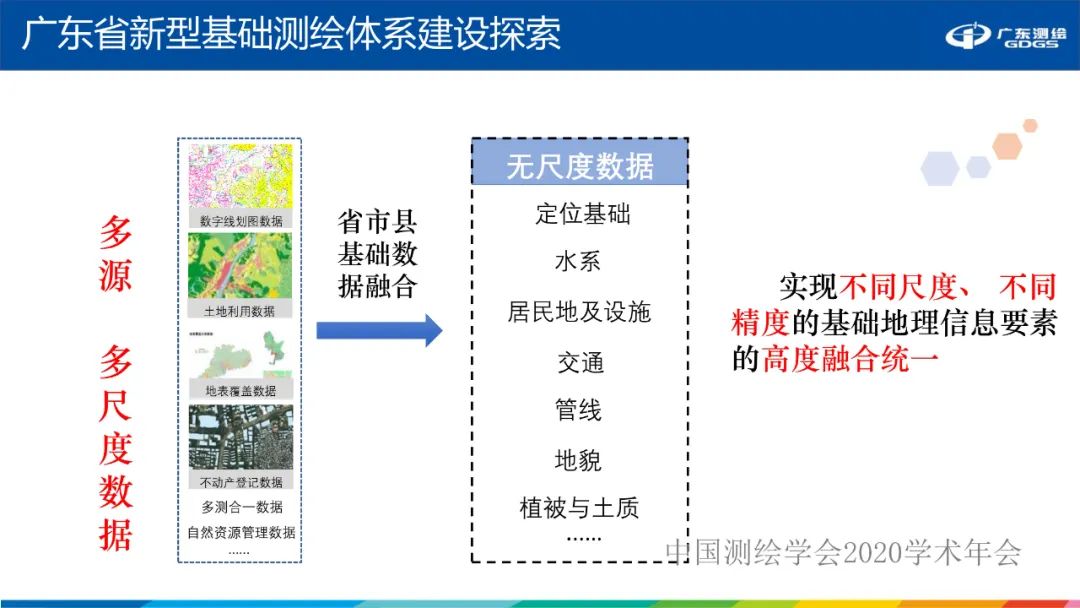 廣東省新型基礎測繪體系建設思考與探索