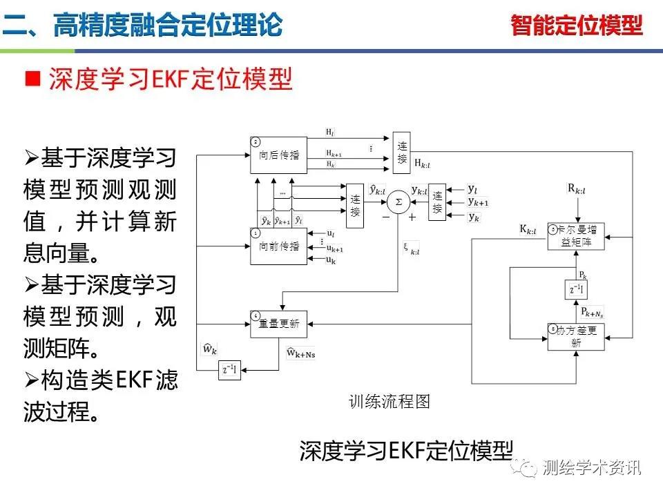 王堅|測繪導航高精度定位關鍵技術及應用