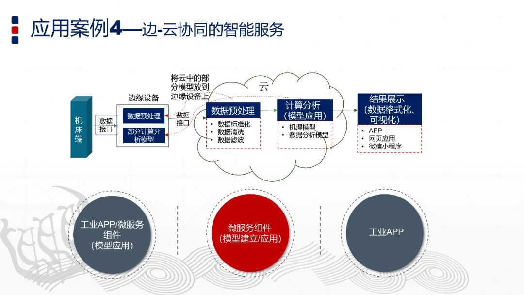 智能制造與數字孿生技術