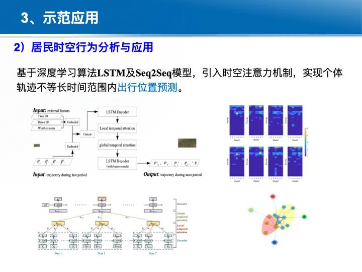 位置關聯的多網數據疊加協議與智能服務技術