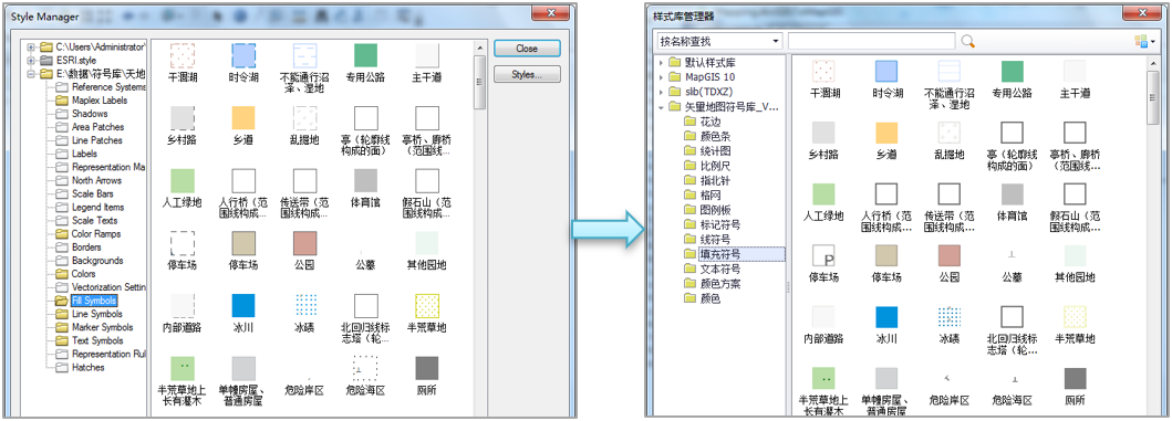 更換GIS平臺，成果遷移怎么辦？MapGIS有全套方案