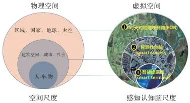 論萬物互聯(lián)時(shí)代的地球空間信息學(xué)