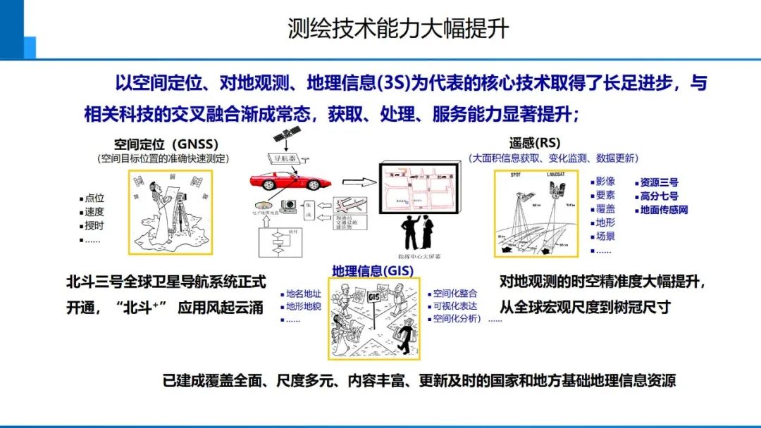 從數字化到智能化測繪――基本問題與主要任務