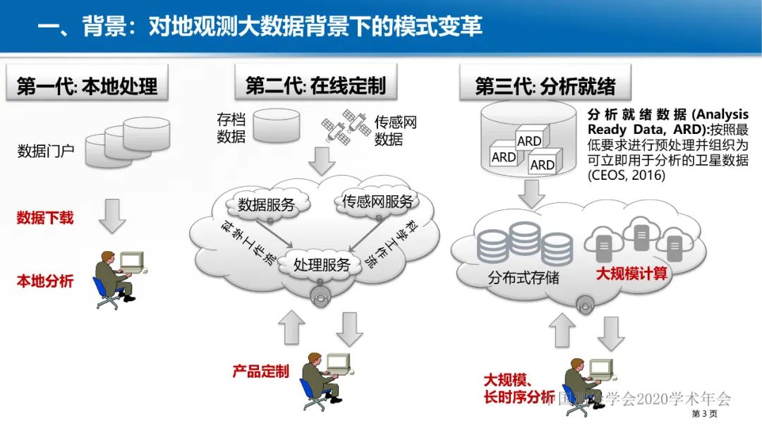 GeoCube: 面向大規模分析的多源對地觀測時空立方體