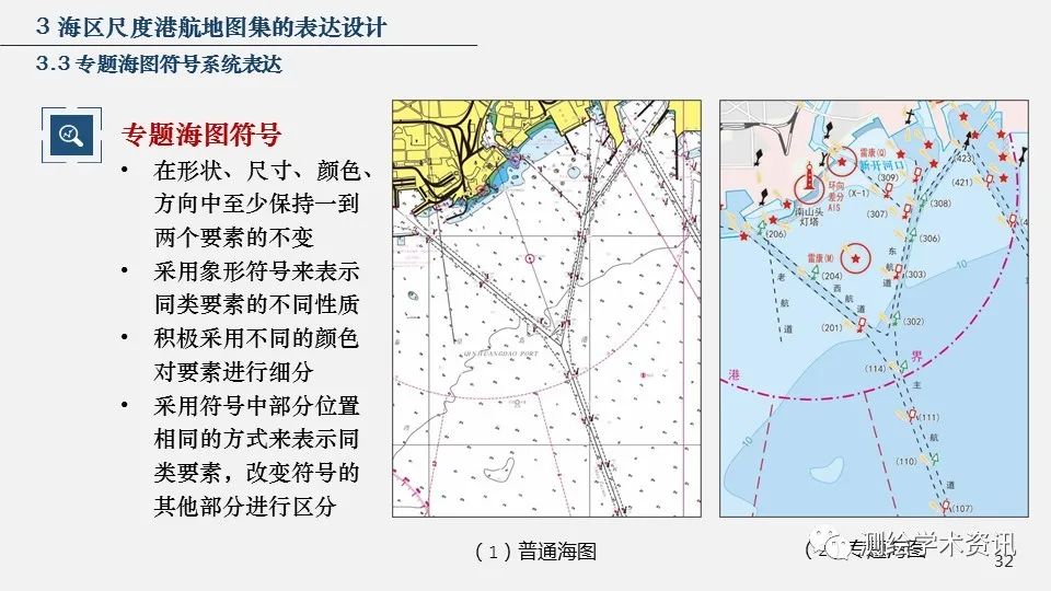 港航地圖集設計的方法與實踐（2020裴秀獎金獎）