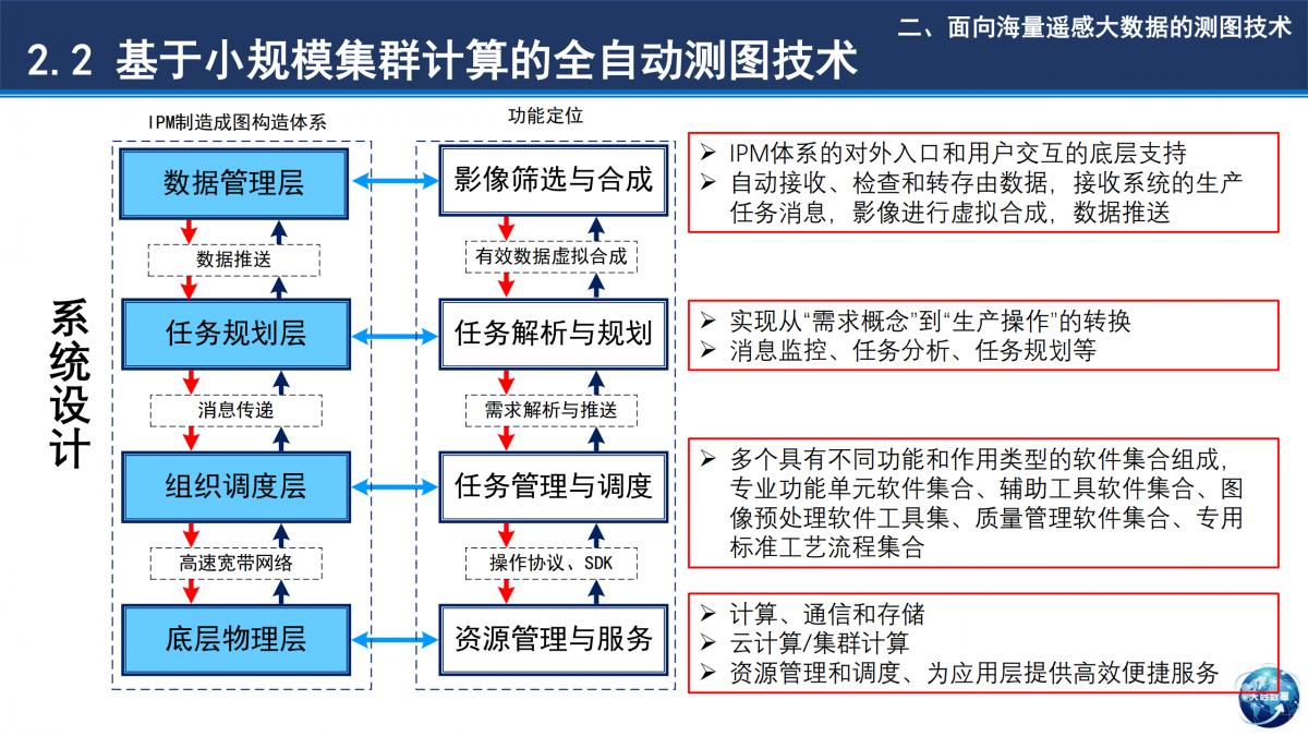 基于小規模集群計算環境的全球高效測圖技術