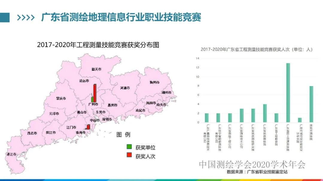 發揮人才優勢，促進測繪地理信息行業高質量發展?