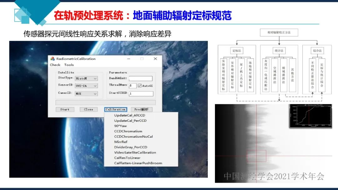 衛星在軌智能處理系統體系建設的思考?