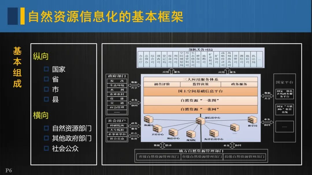 自然資源信息化實施的重點與路徑