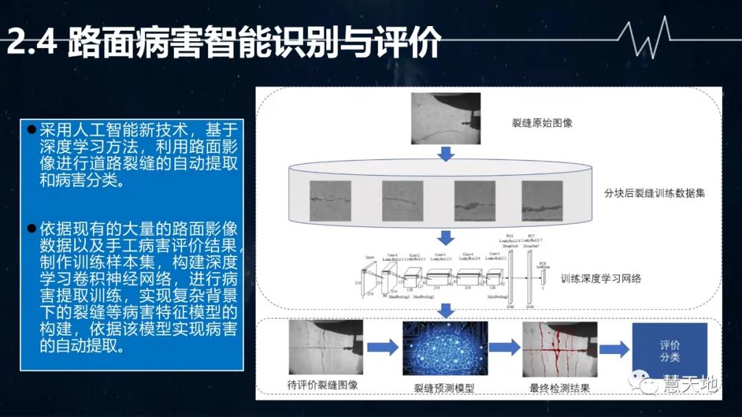 宋偉東|現(xiàn)代測繪地理信息技術在智慧交通中的應用